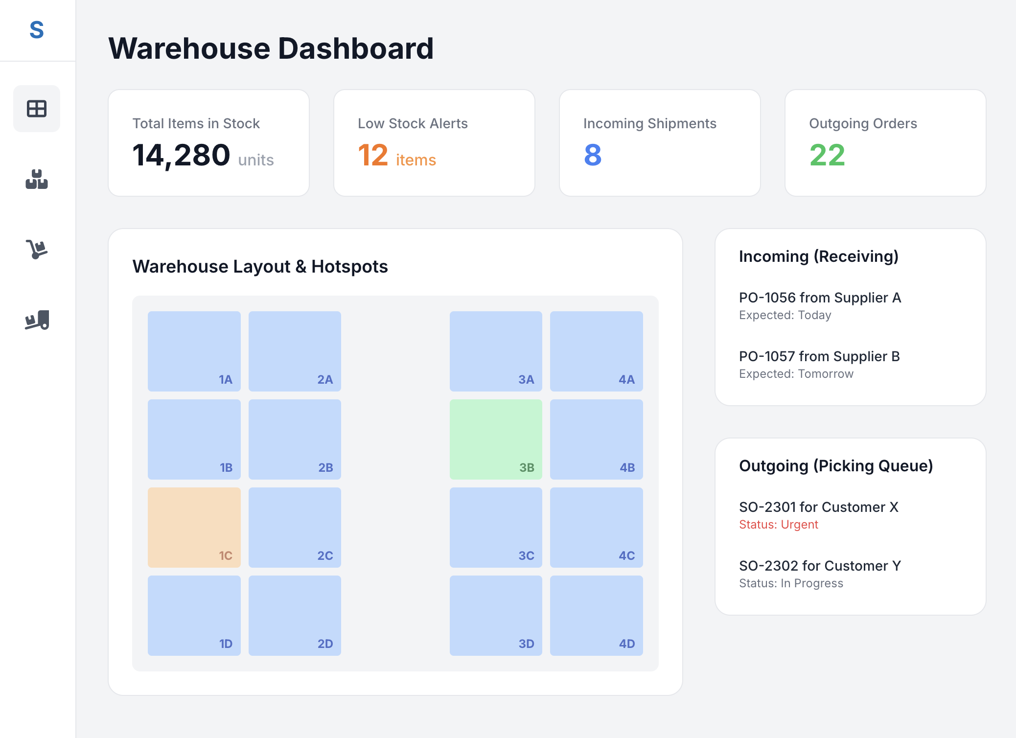 [Warehouse dashboard]